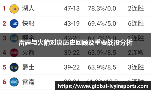 雷霆与火箭对决历史回顾及重要战役分析